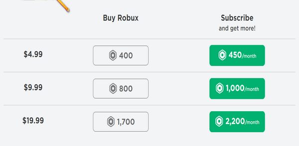 how to get free Robux in Roblox 2021