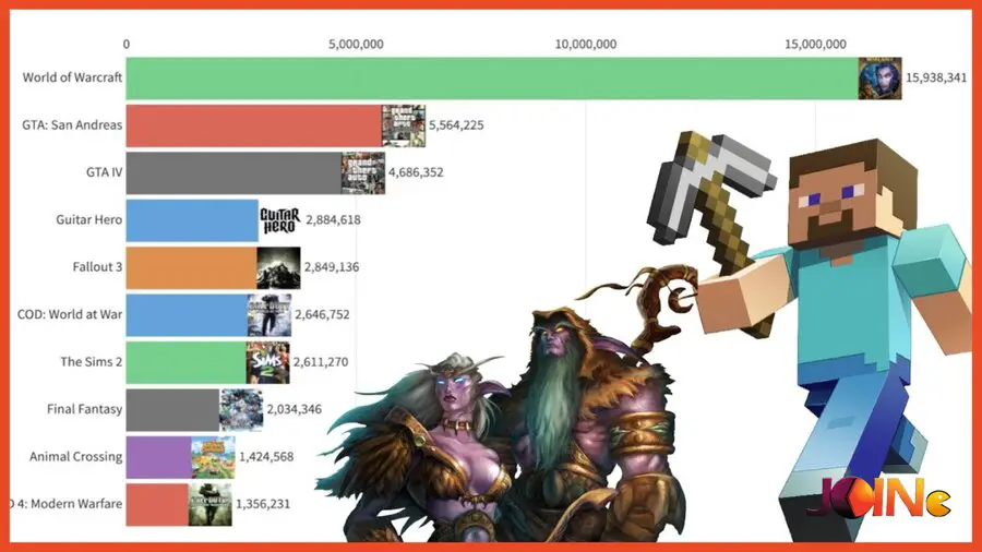 Most Played Games 2024 Agnes Steffane