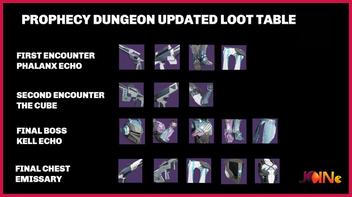 All Raids And Dungeons Loot Tables R/DestinyTheGame, 48% OFF